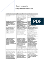 Cuadro Comparativo Declaraciones