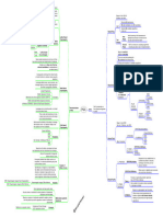 PQC in A Flash: A Downloadable Mind Map For Post-Quantum Cryptography