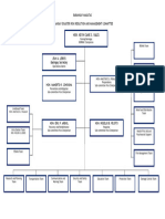 BDRRMC Organizational Chart