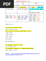 Pronunciation of - S, - Es