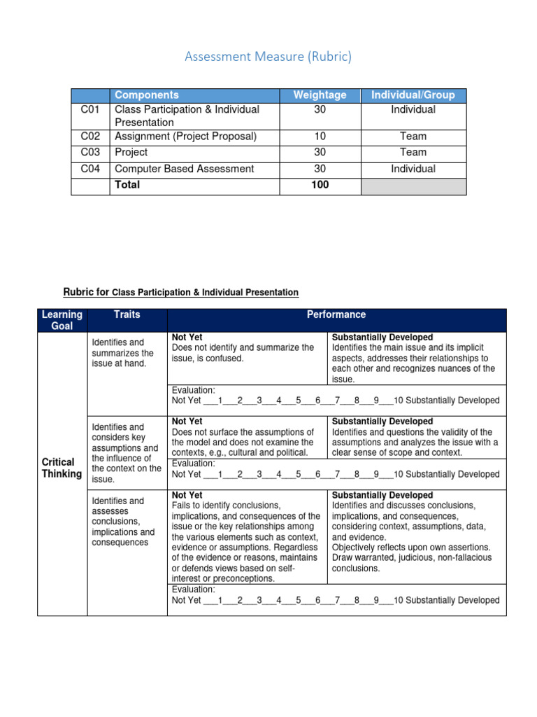 Assessment Rubric Overview | PDF | Evaluation | Rubric (Academic)
