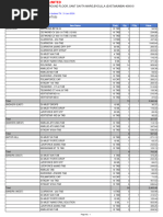 AreaWiseStockSales_MANKINDPHARMAGRAVITUS_12024