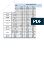 Penduduk Kota Bndung Per Kecamatan (Update)