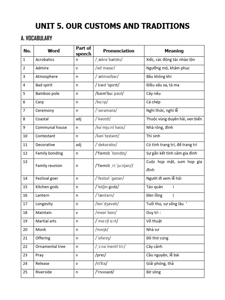 Unit 5. Our Customs and Traditions: A. Vocabulary | PDF