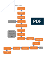 10 Diagrama de Flujo de La Crema de Leche