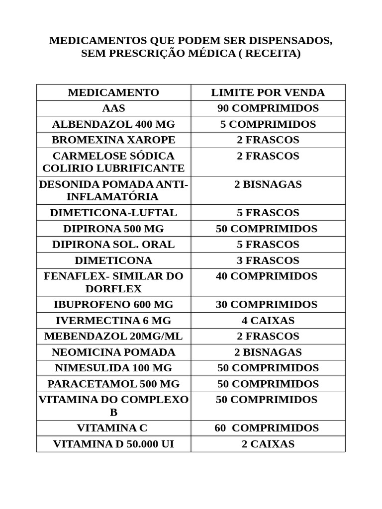 Medicamentos Que Podem Ser Vendidos Sem Receita 20.02.2024 PFD | PDF