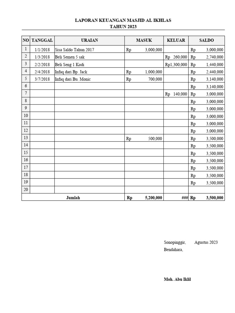 Laporan Keuangan Masjid Pdf