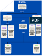 Mapa Conceptual de La Materia