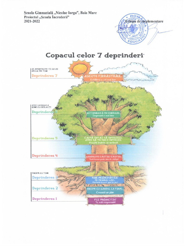 Copacul Celor 7 Deprinderi | PDF