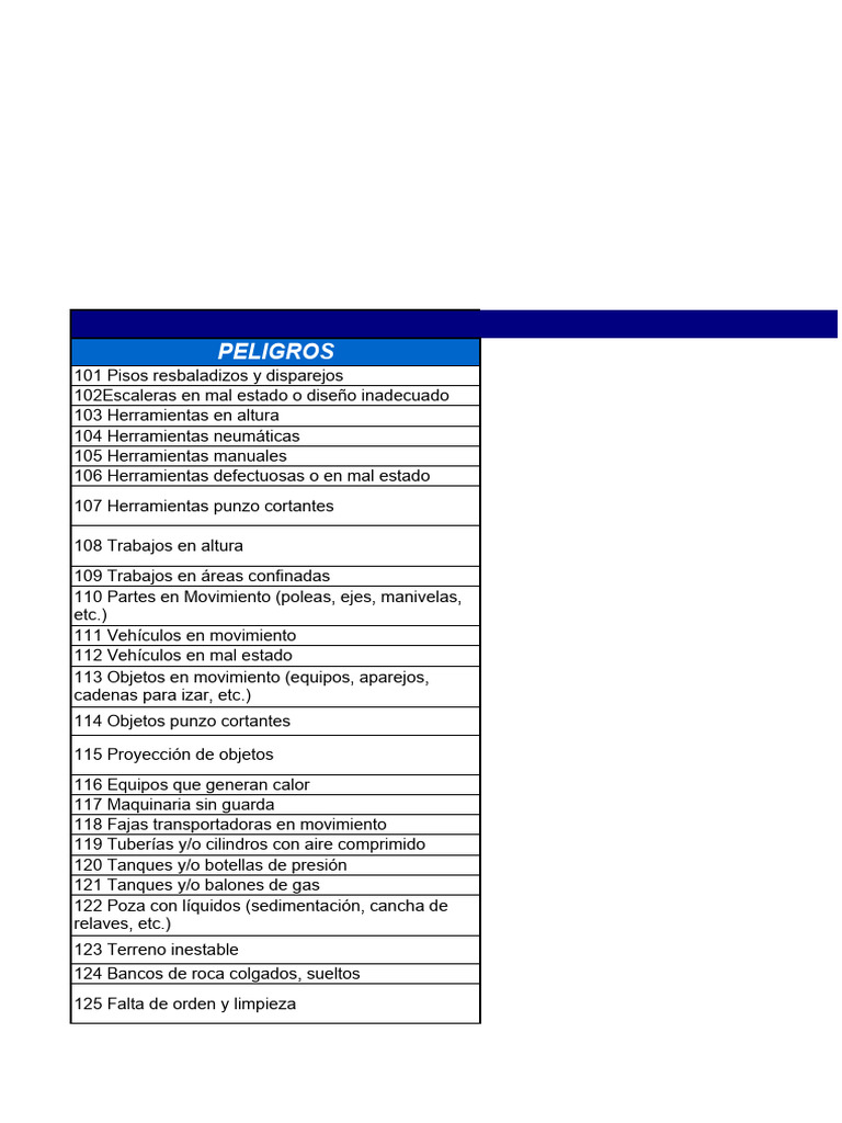 Lista de Peligros y Riesgos Laborales | PDF | Quemar | Dolor lumbar