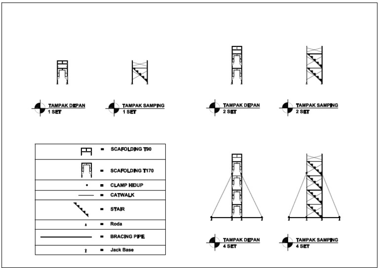 STD Scafolding | PDF