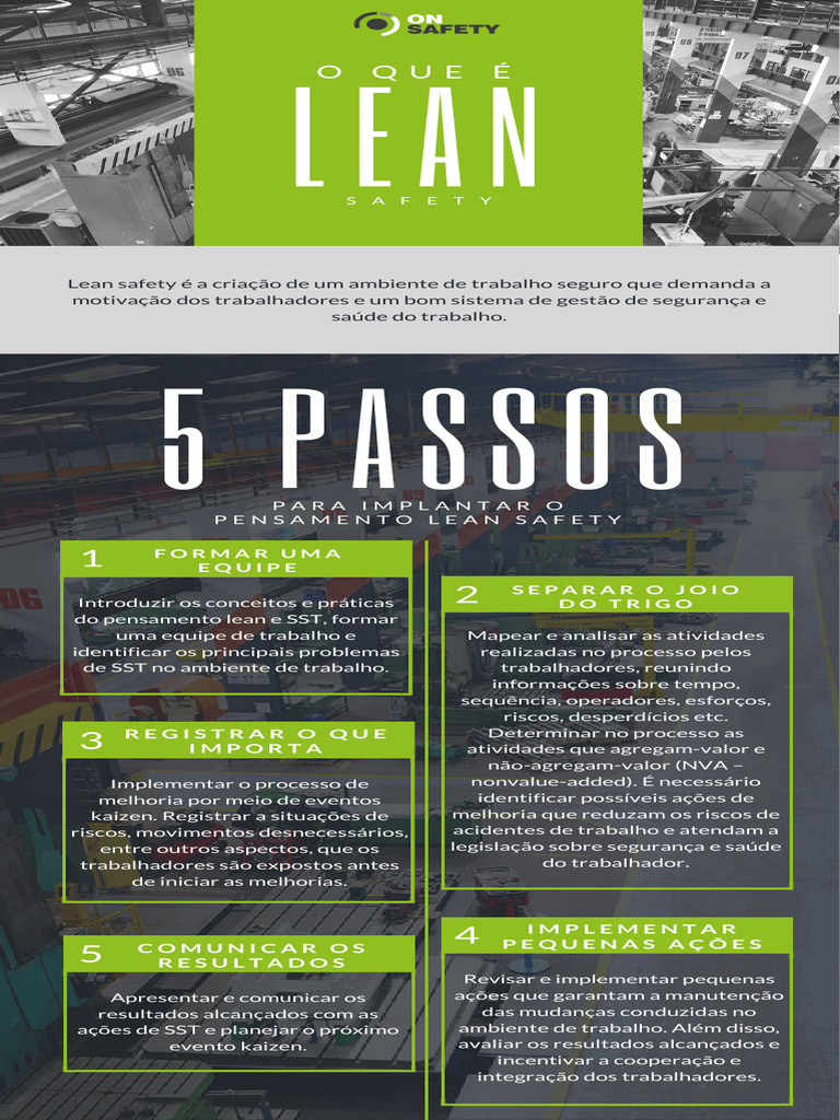 1556819038infografico - 5 Passos para Implantar o Pensamento Lean ...