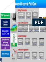 Applications of Reservoir Fluid Data