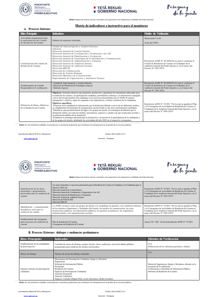 Matriz de indicadores e instructivo para el monitoreo 2021 | PDF