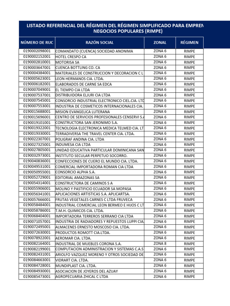 Listado Referencial Rimpe Emprendedores | PDF | Business