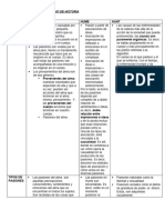 CUADRO COMPARATIVO