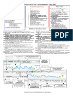 Adwords Cheatsheet