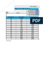 Tabela de Lâmina de Irrigação em Pivô