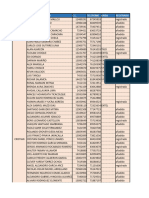 Primilitares Zona 3