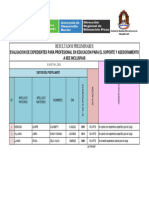 Resultados Preliminares - CAS N°014 - PROFESIONAL EN EDUCACION EBE