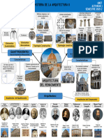 Mapa Mental Renacimiento. Karly Nieto, Frank Molina, Dubraska Rodriguez