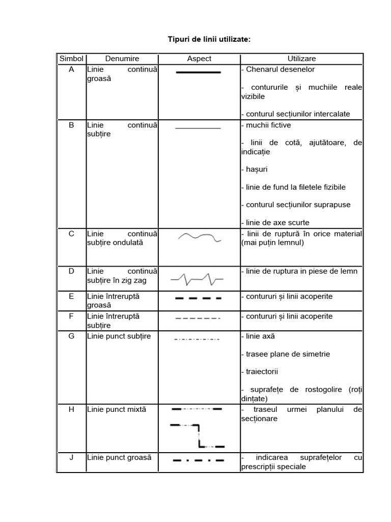 Tipuri de Linii Utilizate | PDF