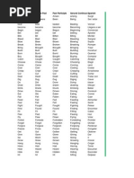 Am/Is/Are: Present Simple Past Past Participle Gerund Continuosspanish