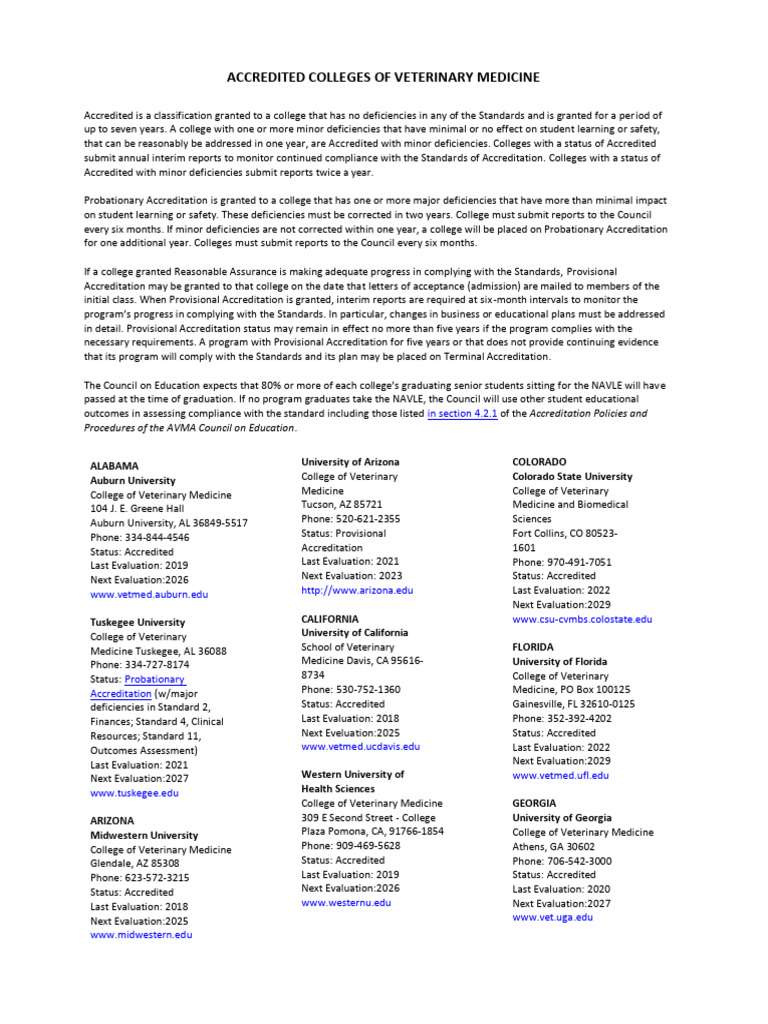 Colleges Accredited Dec 23 | PDF | Veterinary Medicine | Health Care