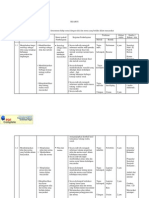 Download sosiologi by api-3830148 SN7174440 doc pdf