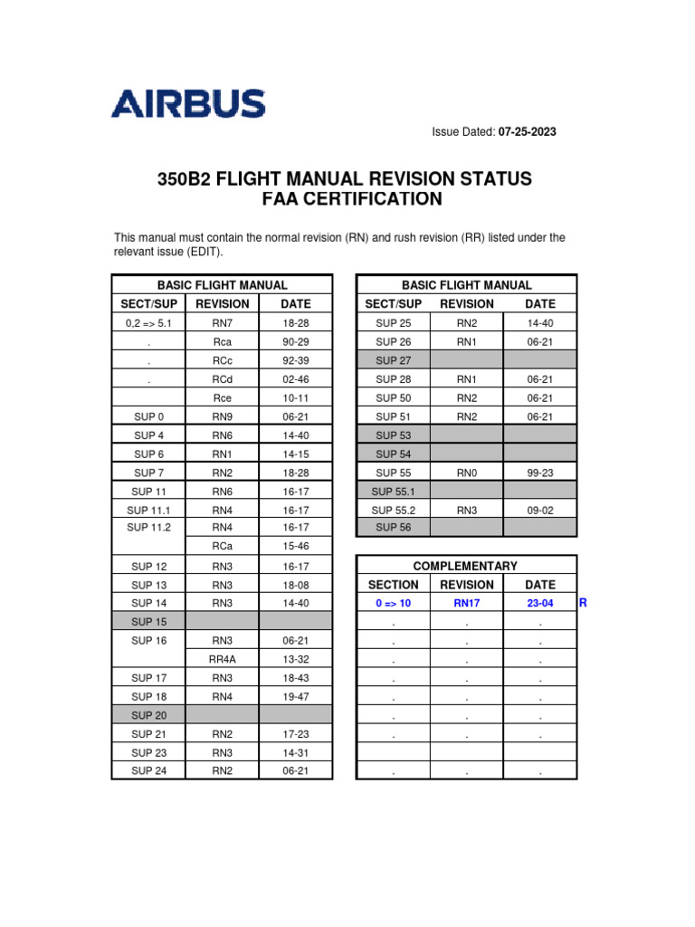FAA Flight Manual Revision Status | PDF | Technology & Engineering