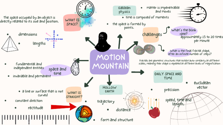 MOTION | PDF