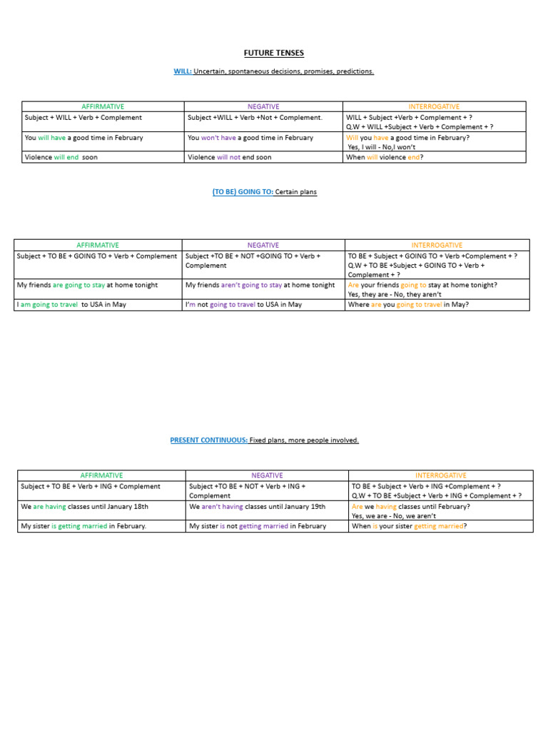 Future Tenses Pdf Verb Linguistic Typology