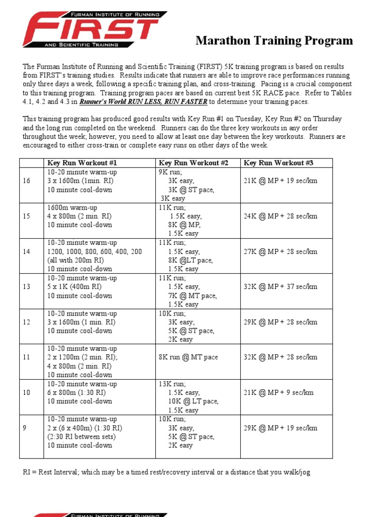 Furman Marathon Training Program Guide | PDF | Racing | Physical Exercise