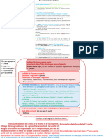 Rédiger Un Paragraphe de Dissertation