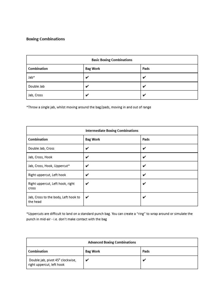 Advanced Boxing Combinations Guide | PDF