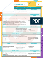 Sugerencias Didacticas DHC 2º T3