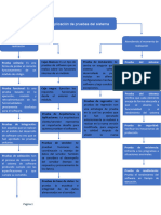 Mapa Conceptual