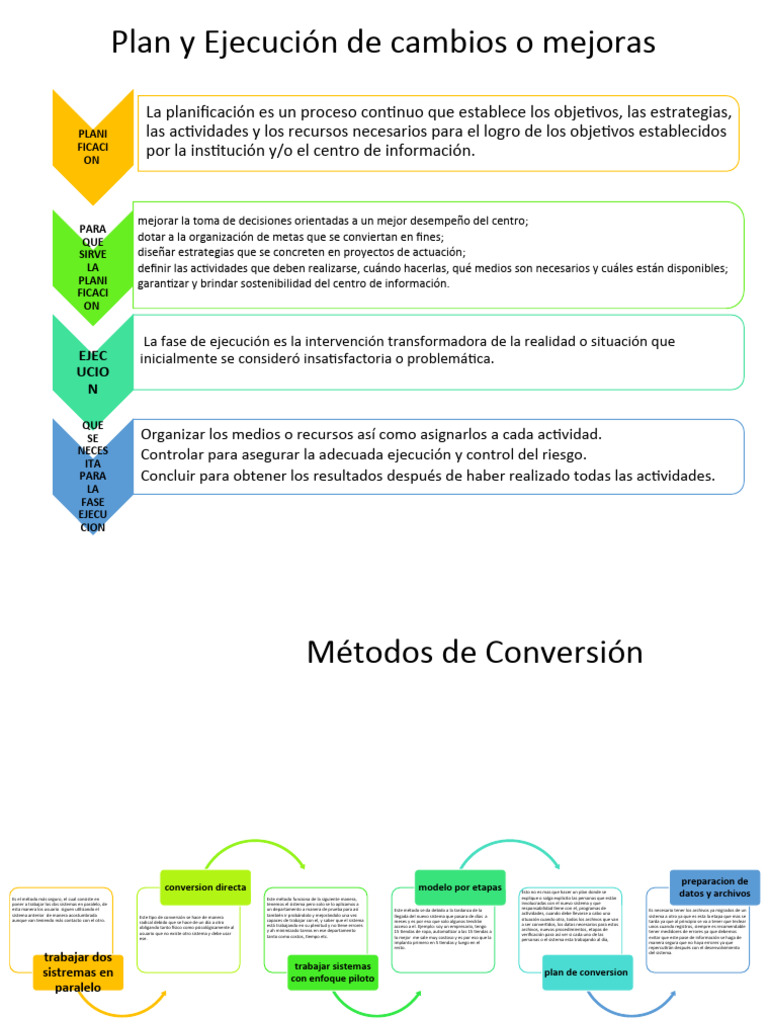 Mapa Conceptual Plan y Ejecucion | Descargar gratis PDF | Archivo de