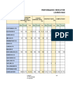 ESPERANZA - PERFORMANCE INDICATOR S.Y. 2022 2023LIS Based 1