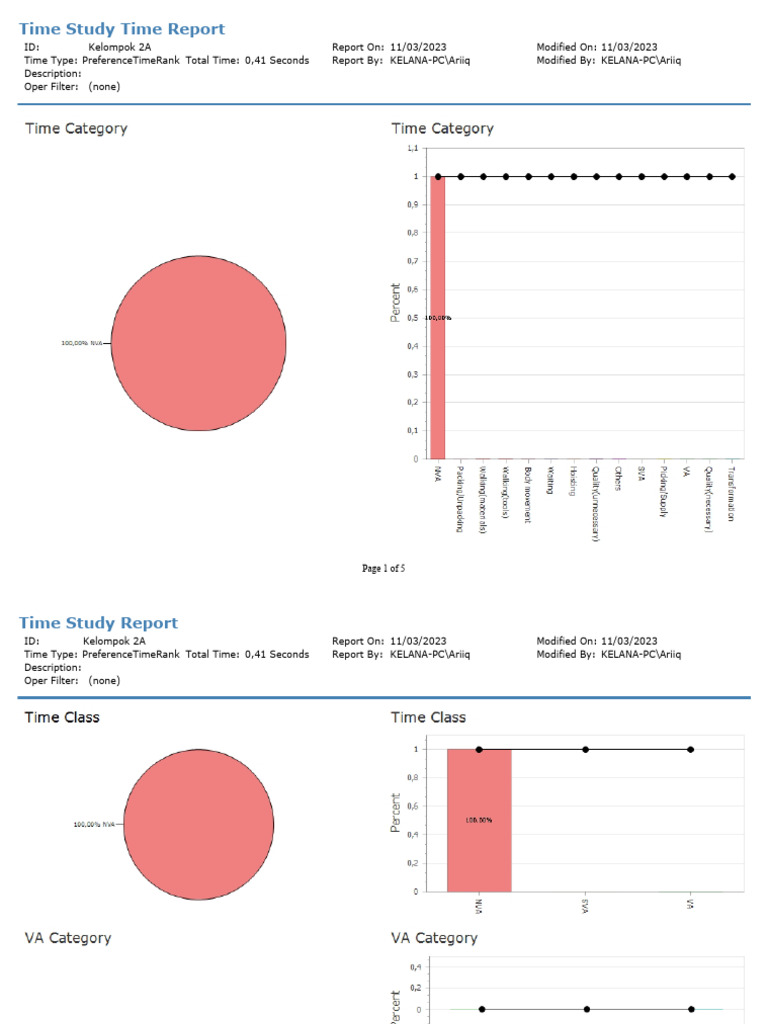 Time Report 2A | PDF | Technology & Engineering