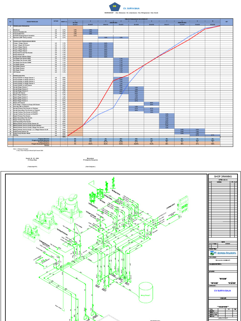 Timeline Pekerjaan Pemasangan LDC | PDF | Mechanical Engineering ...