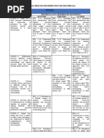 Matriz de Distribucion de Destrezas Ingles 22-23