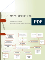 Fundamentos de Economia - Mapa Conceptual