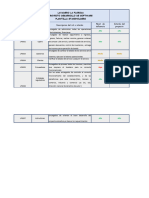 Plantilla Stakeholders