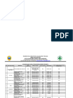 5.1.3 Ep.A Validasi Data Hasil Pengukuran Indikator Mutu