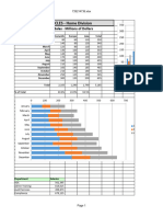 25 - Specific Chart Types