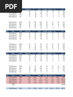 76 - Dashboard Revenue Expenses & Staff