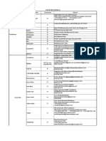 Consolidated List Designated Quarantine-Hotels