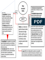 Tarea Mapa Conceptual MySQL