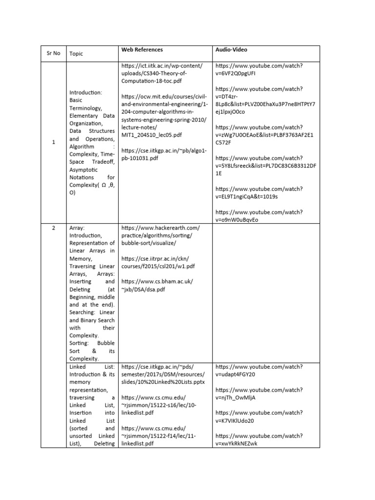 Web Resource Link | PDF | Computers | Technology & Engineering